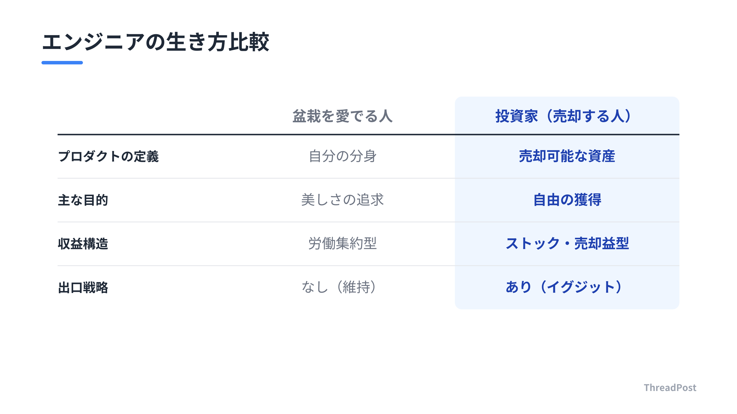 エンジニアの二つの生き方と、その結果得られるものの比較。