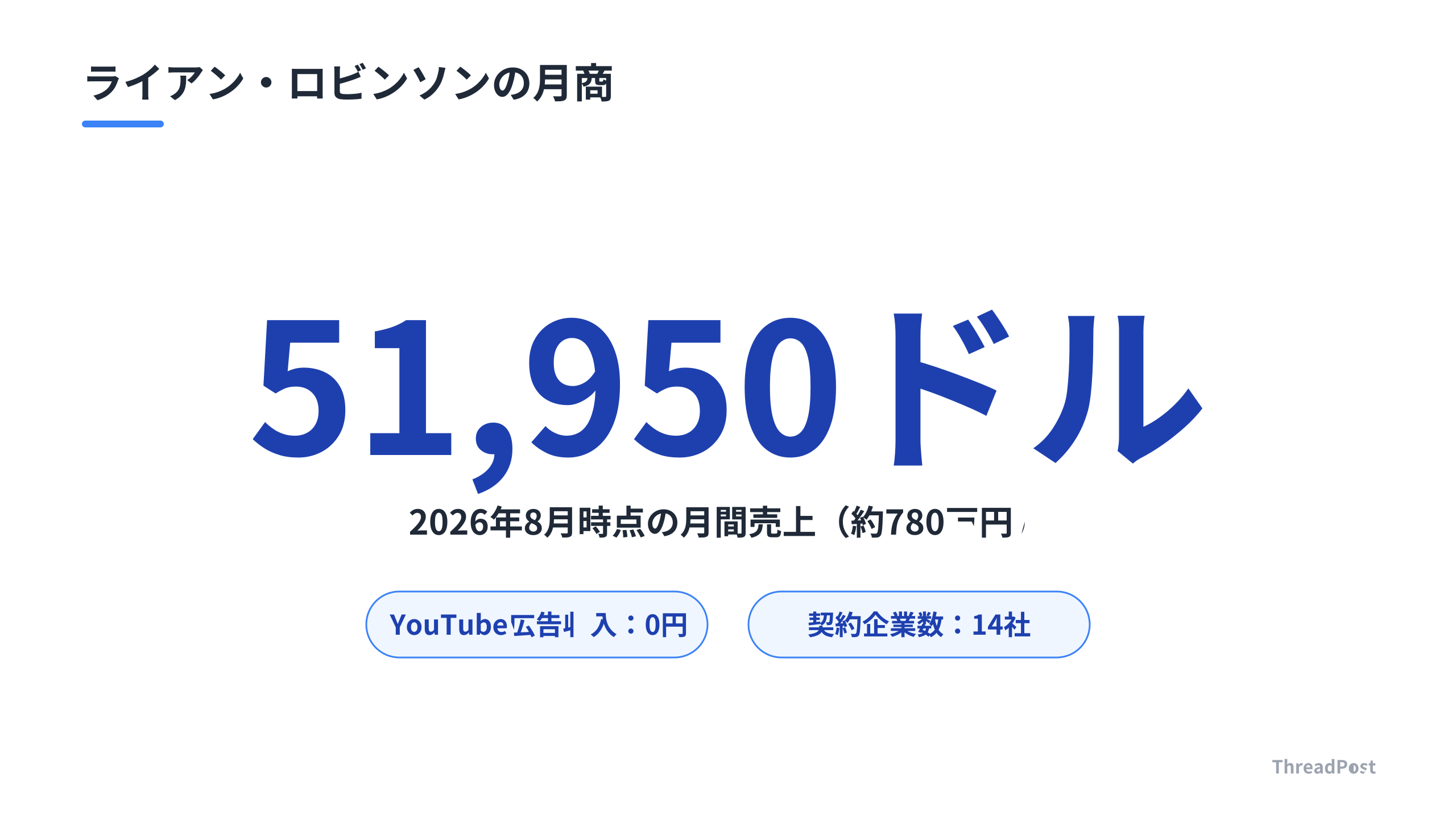 再生数に依存せず、法人契約とアフィリエイトで構築された月商の全貌。