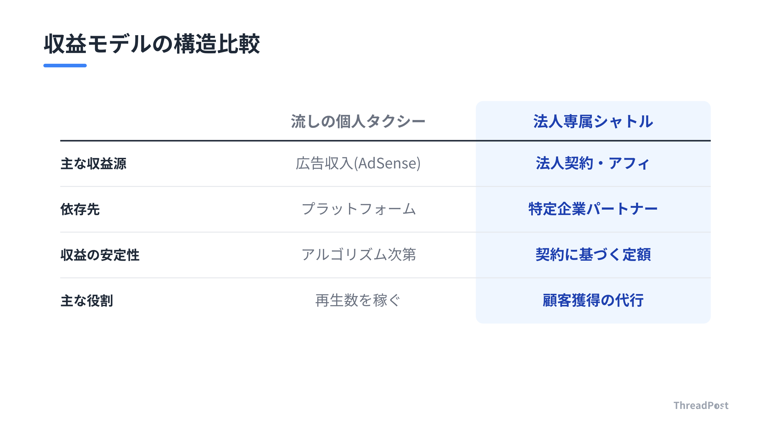 不安定なフロー型ビジネスから、安定したストック型への構造転換。