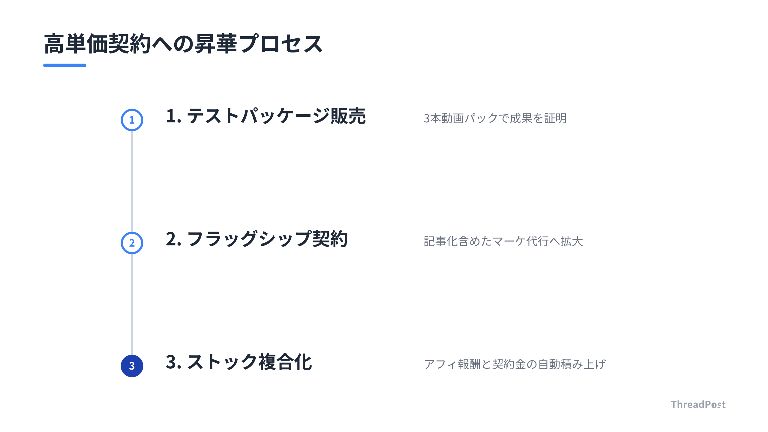 単発案件から長期パートナーシップへと昇華させる3段階の戦略。