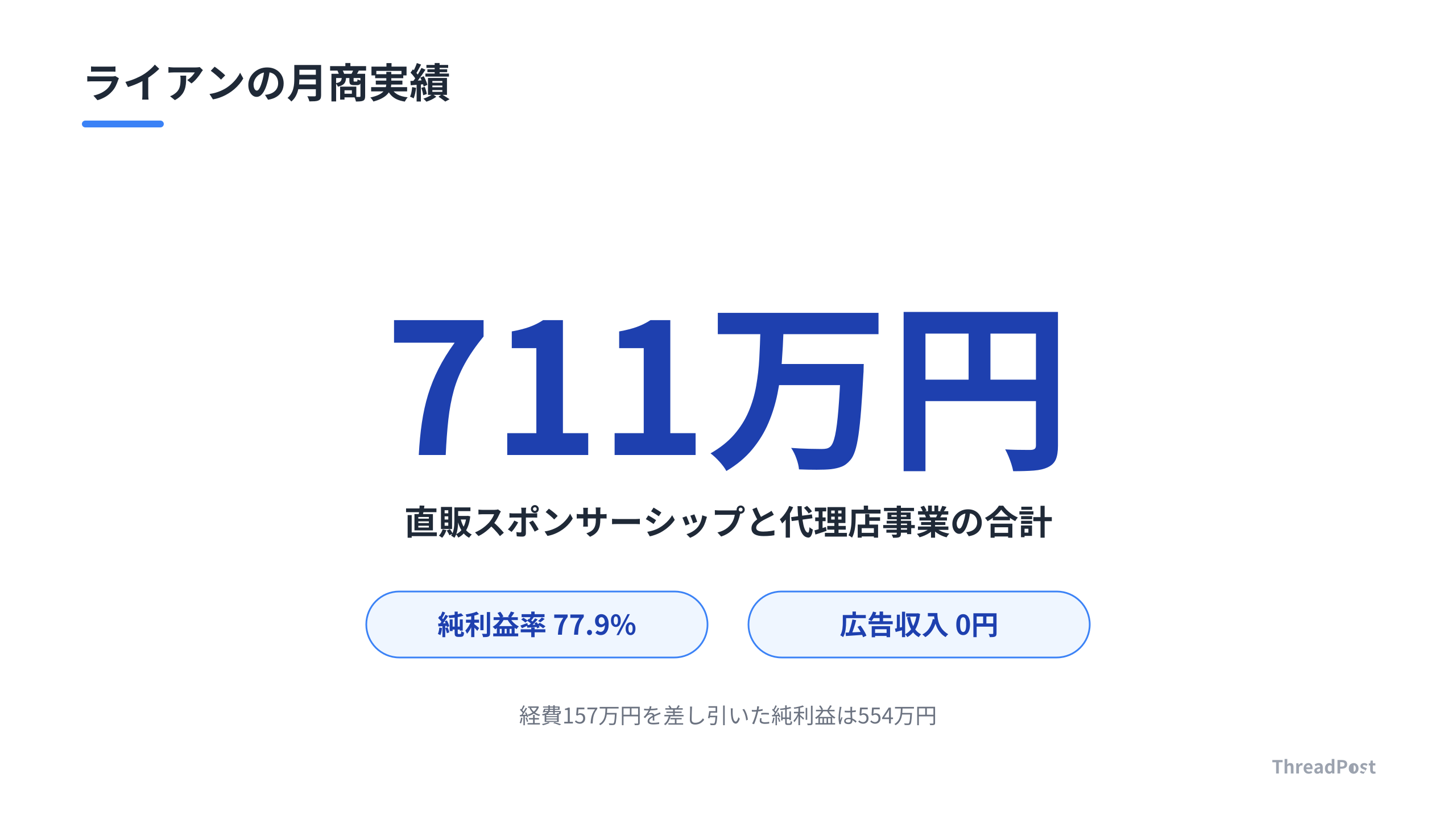 広告収入ゼロで達成した、企業との直接契約による月商実績