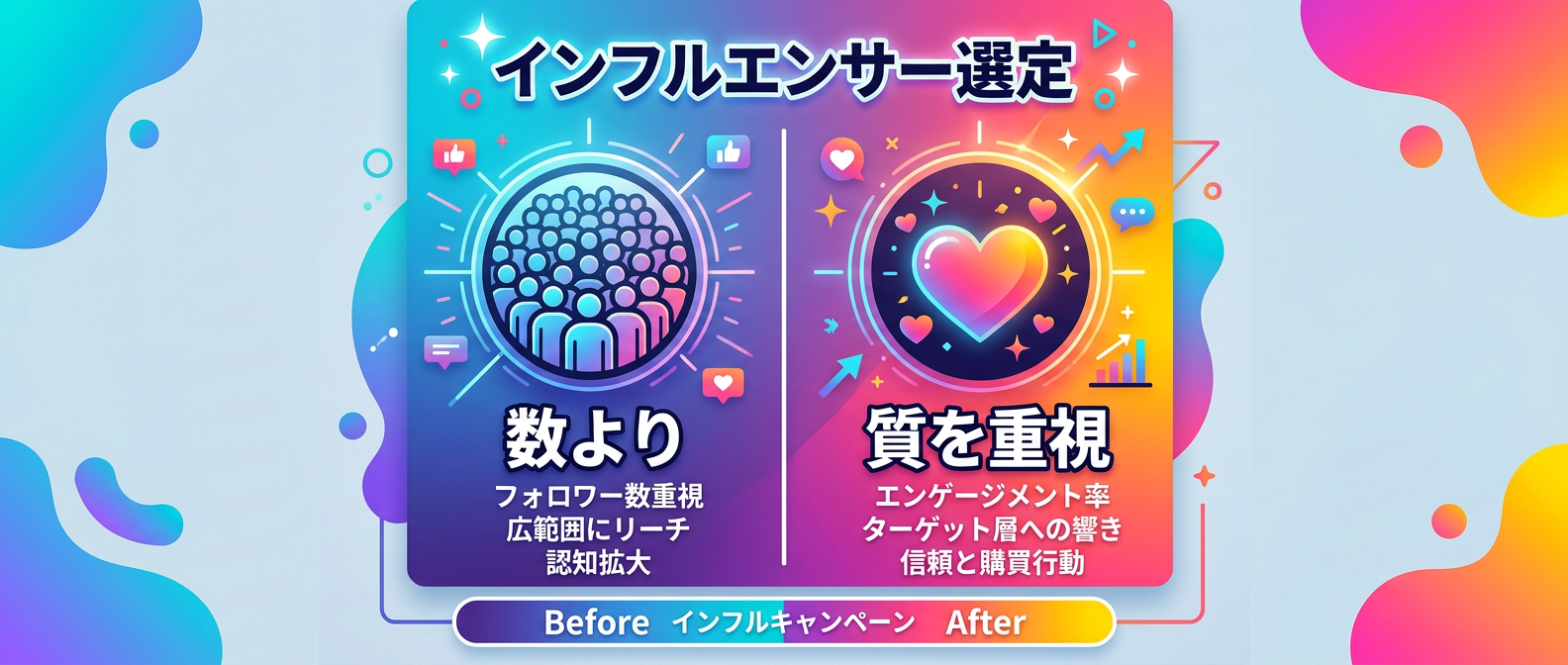 インフルエンサー選定における「数」から「質」へのシフト