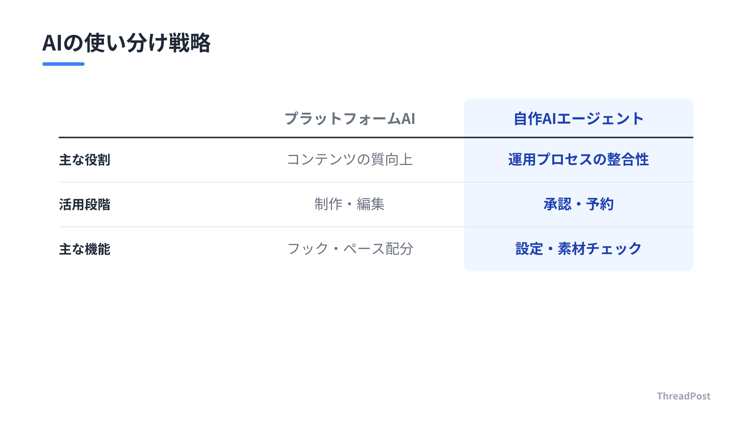役割に応じた2つのAI活用戦略