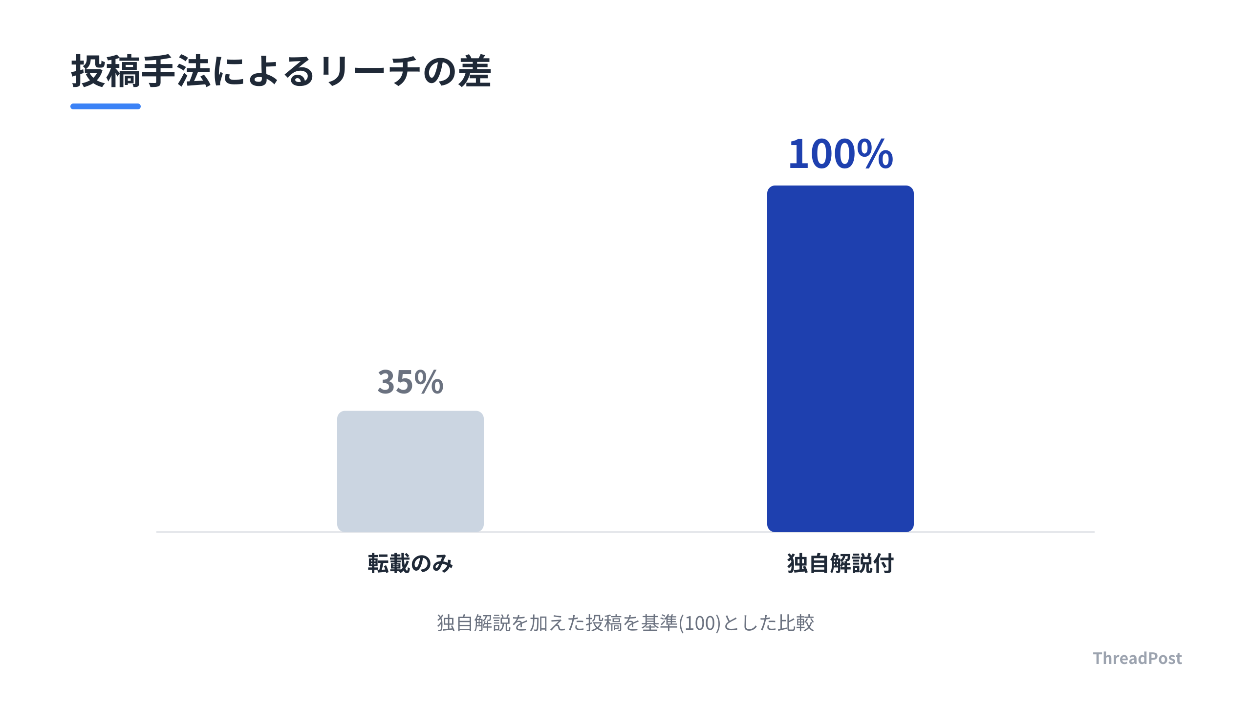 転載と独自解説のインプレッション比較
