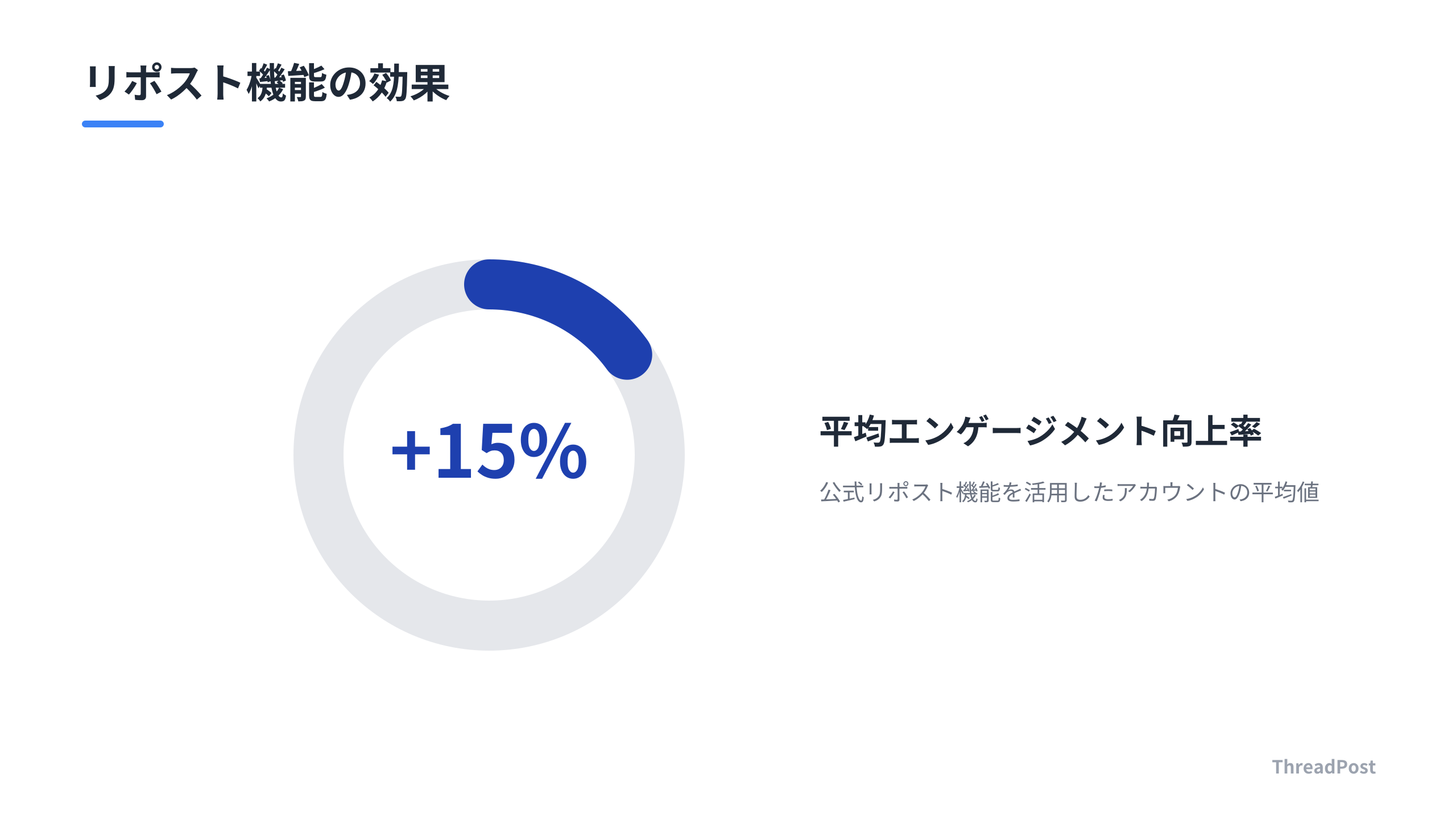 公式リポスト活用によるエンゲージメント向上