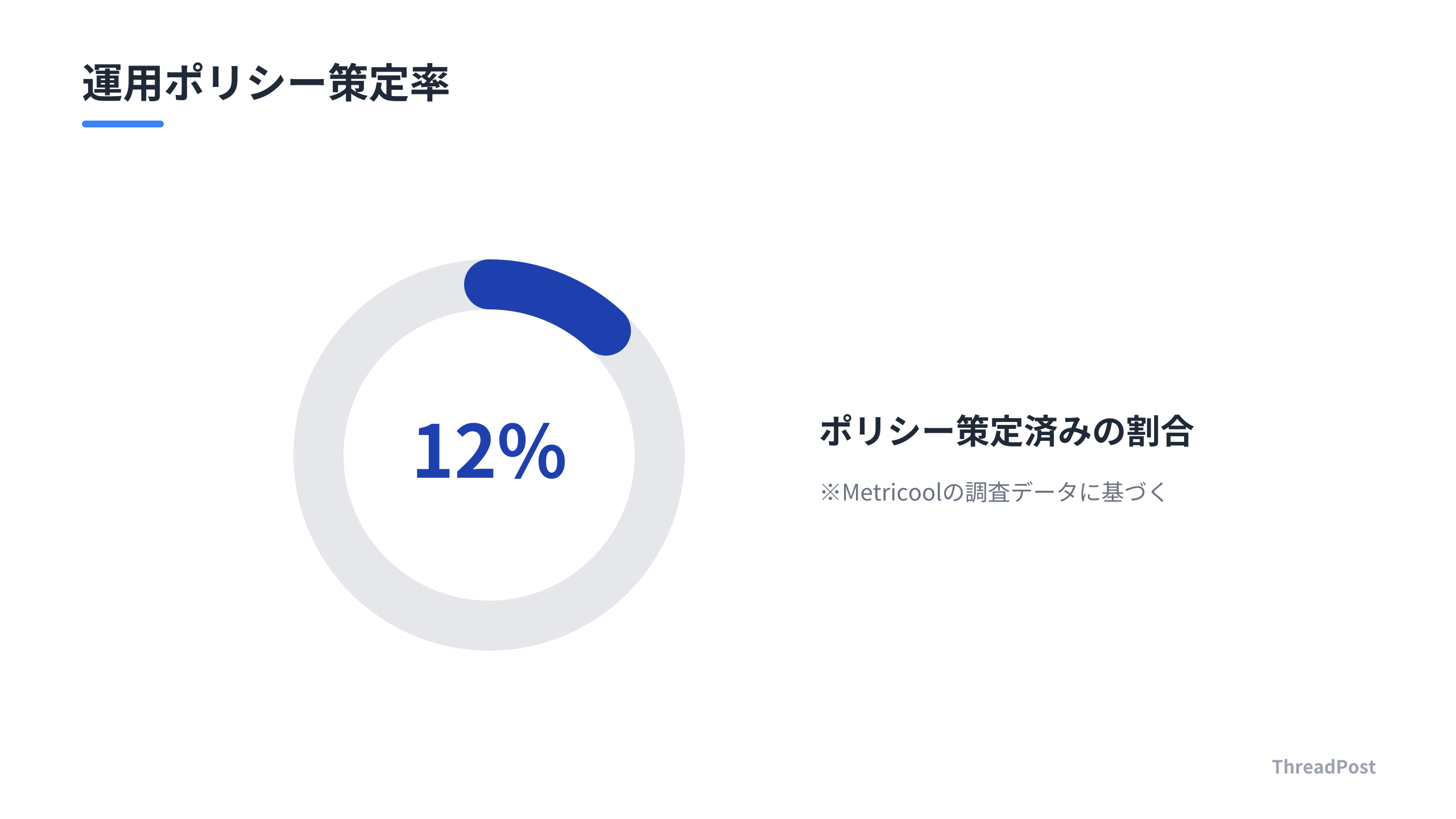 AIを活用するマーケターの多くが、明確な運用ポリシーを持たずに運用している実態。