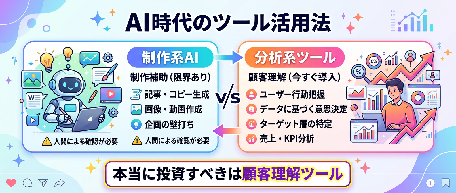 制作系AIと分析系ツールの役割比較