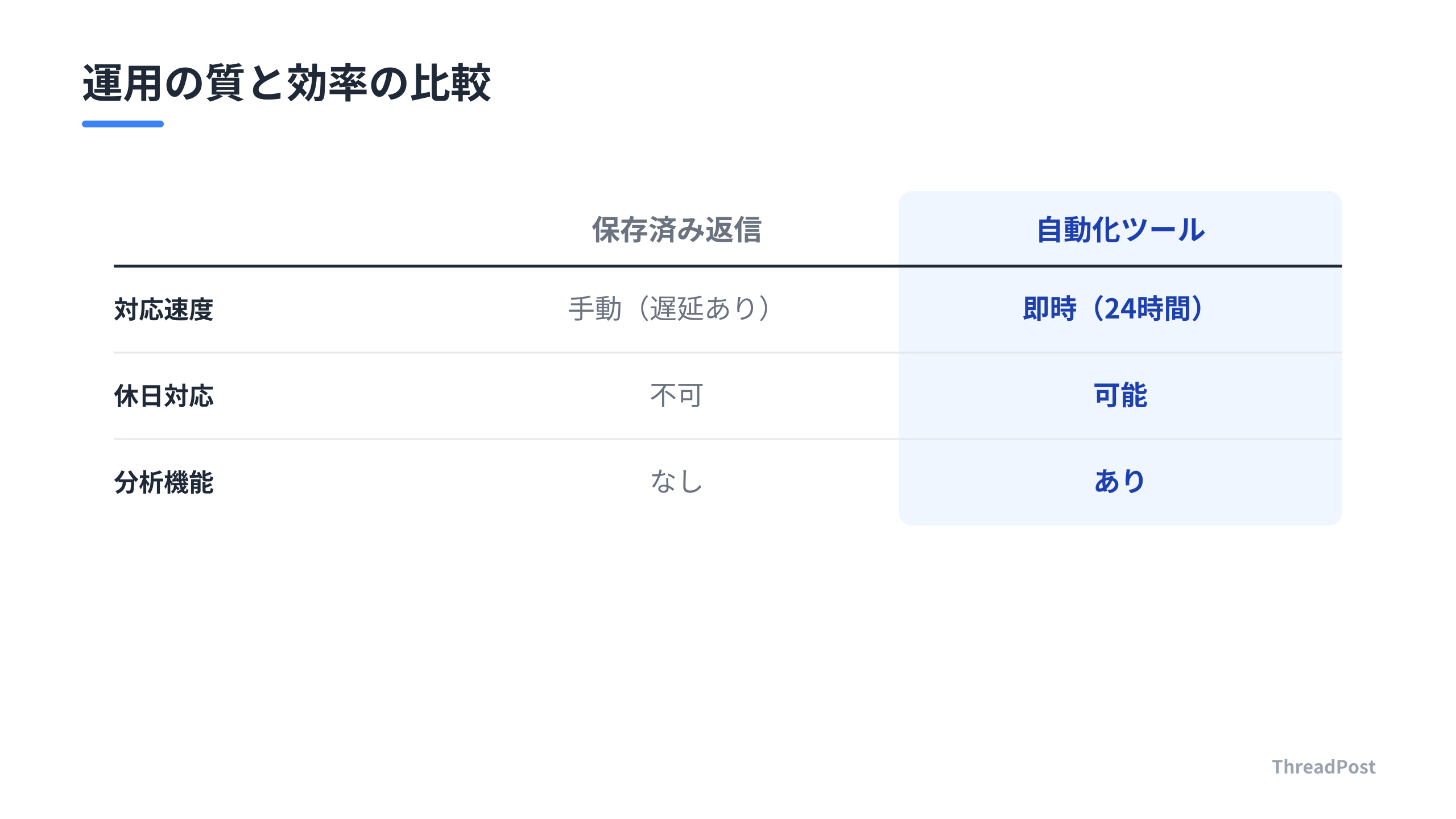 Instagram標準機能と自動化ツールの比較