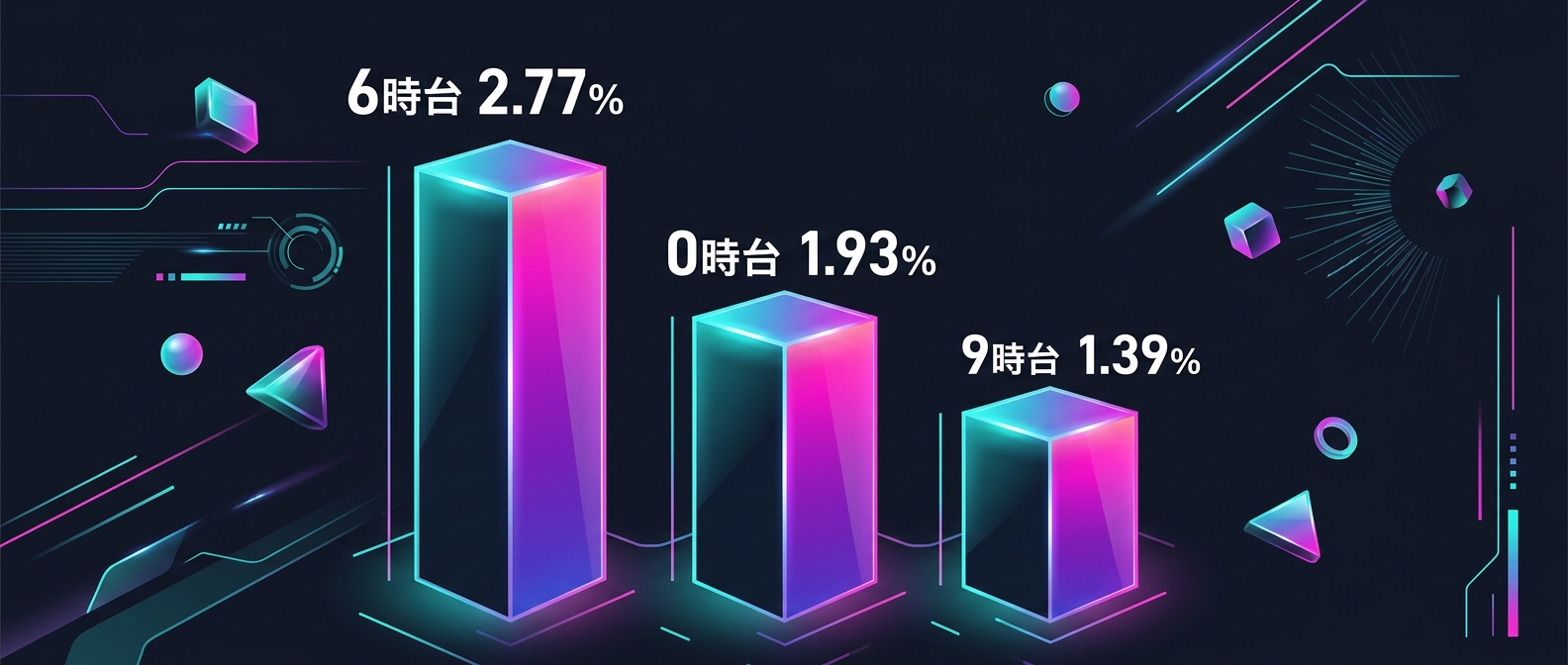 時間帯別の平均エンゲージメント率トップ3
