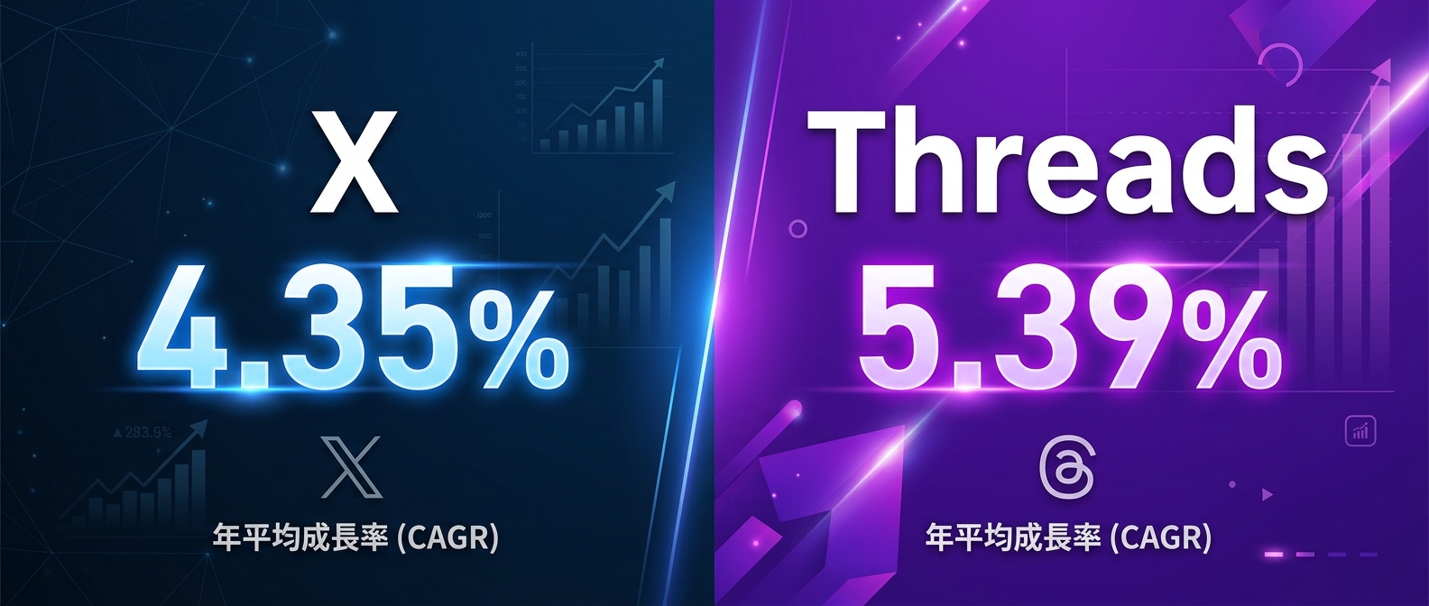XとThreadsの平均エンゲージメント率比較