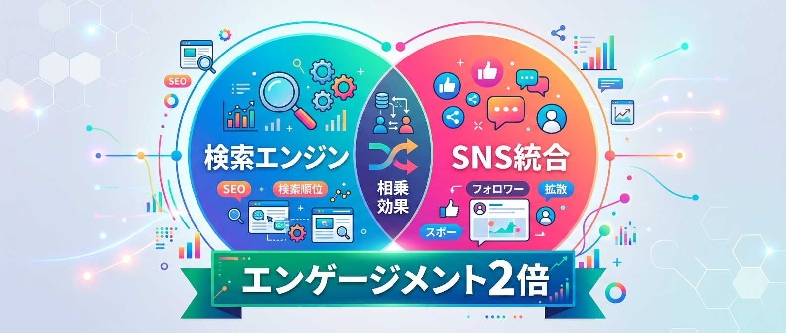 検索エンジンとSNSの統合によるエンゲージメント倍増効果