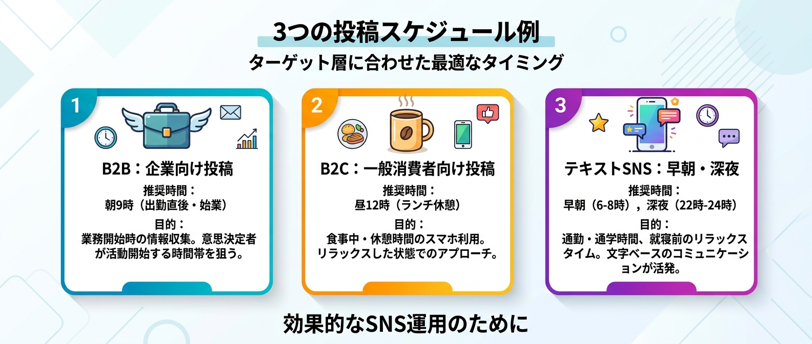 ターゲット別の投稿時間使い分けルール