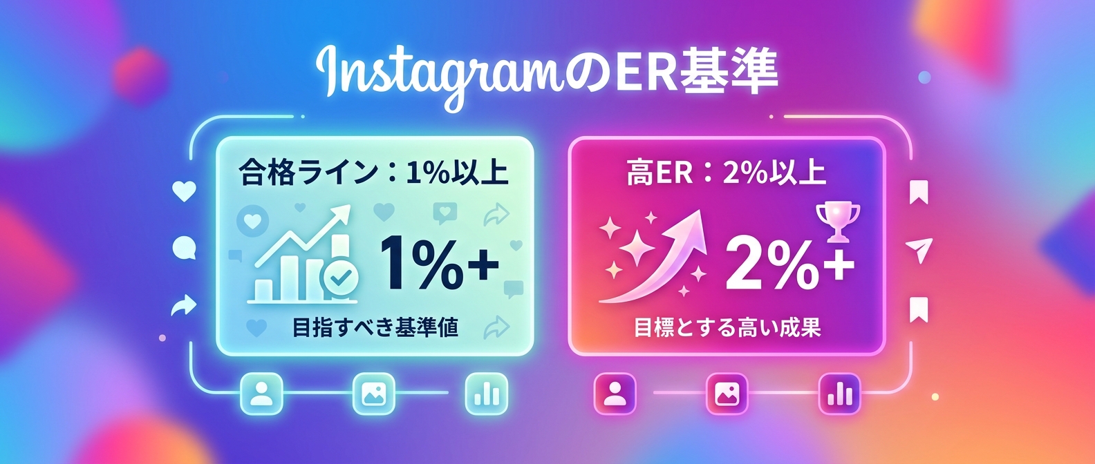 Instagramのエンゲージメント率の基準