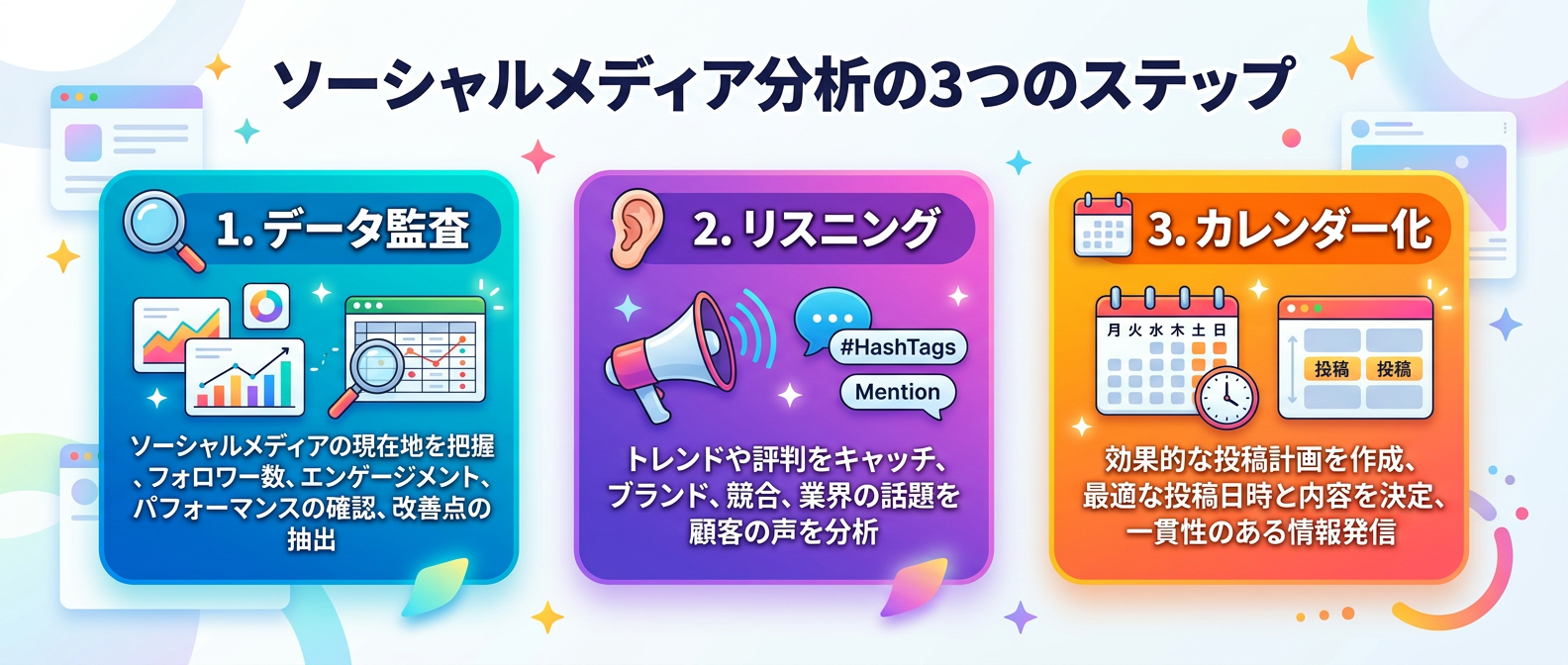 独自のピークタイムを見つける3ステップ