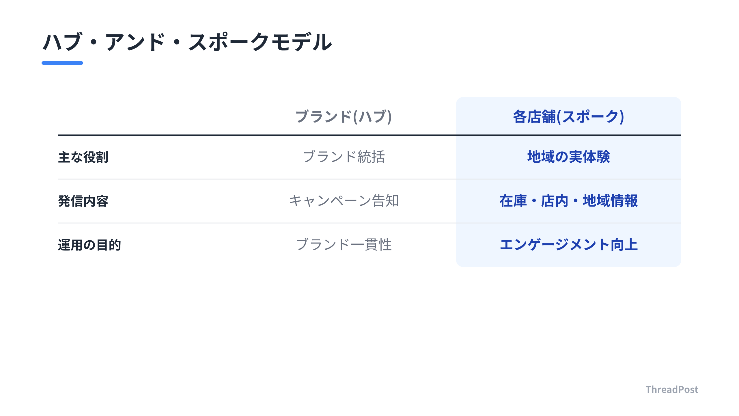 多店舗展開におけるSNS運用の役割分担