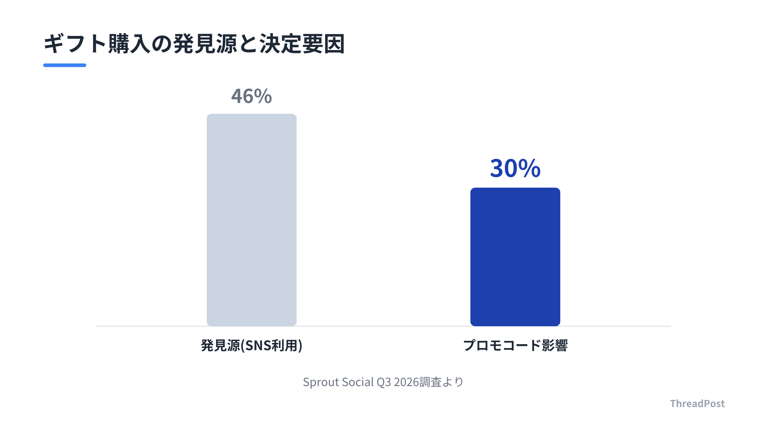 インフルエンサーの影響力が購入行動に与える影響