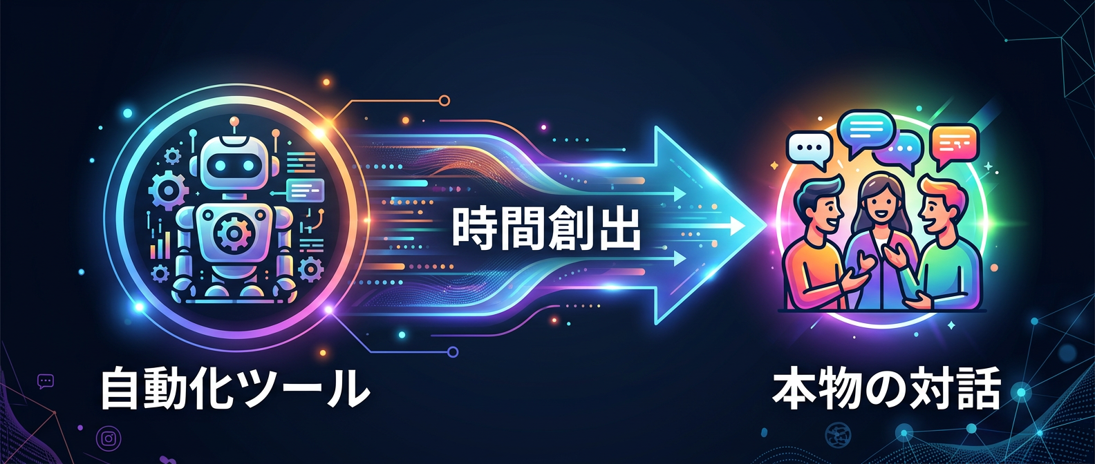 自動化ツールは「人間らしい対話」の時間を創出するために使う