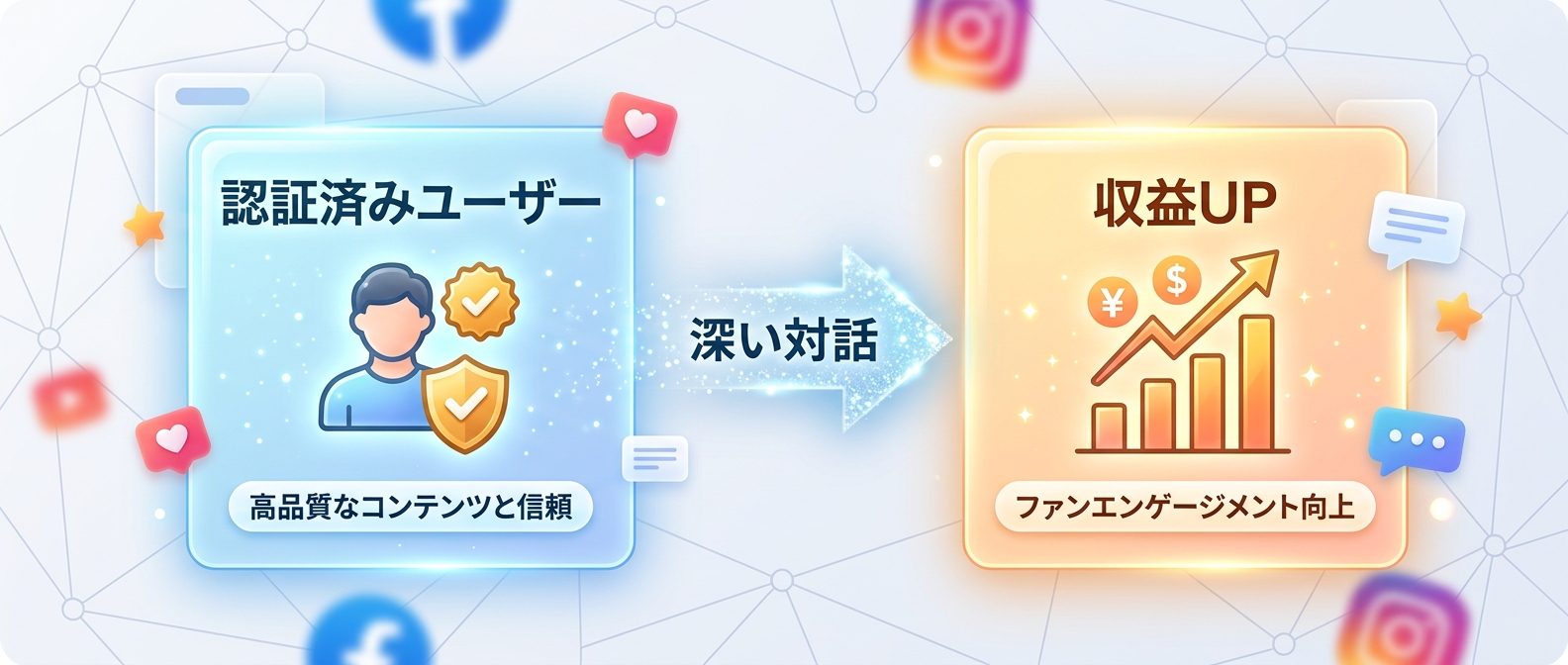 Xにおける収益化(RPM向上)の仕組み