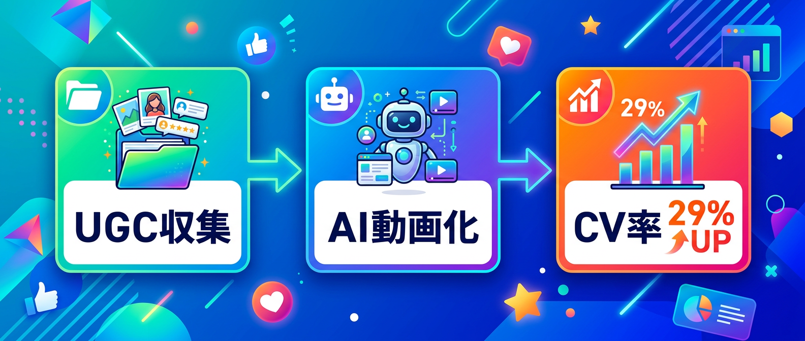AIを活用したUGC動画化でコンバージョン率を最大化
