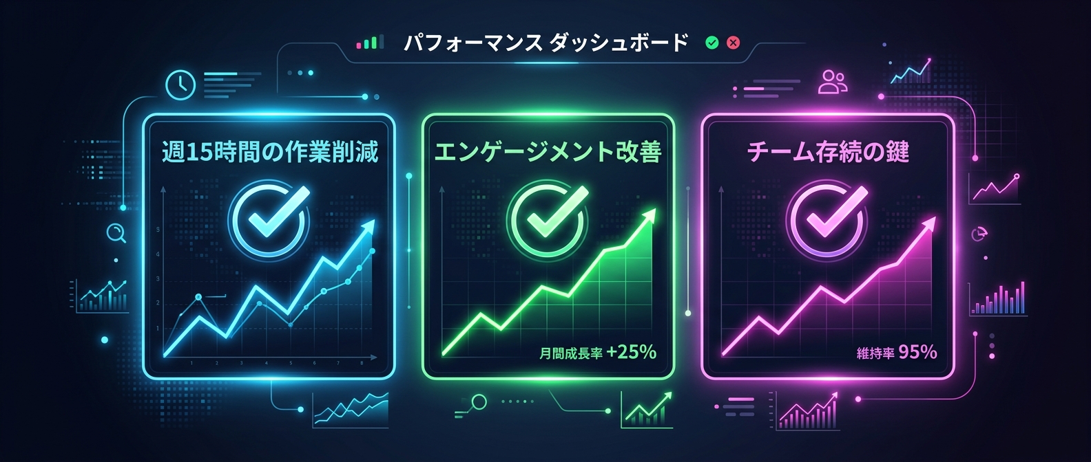 リスニング自動化ツール導入による圧倒的な効果