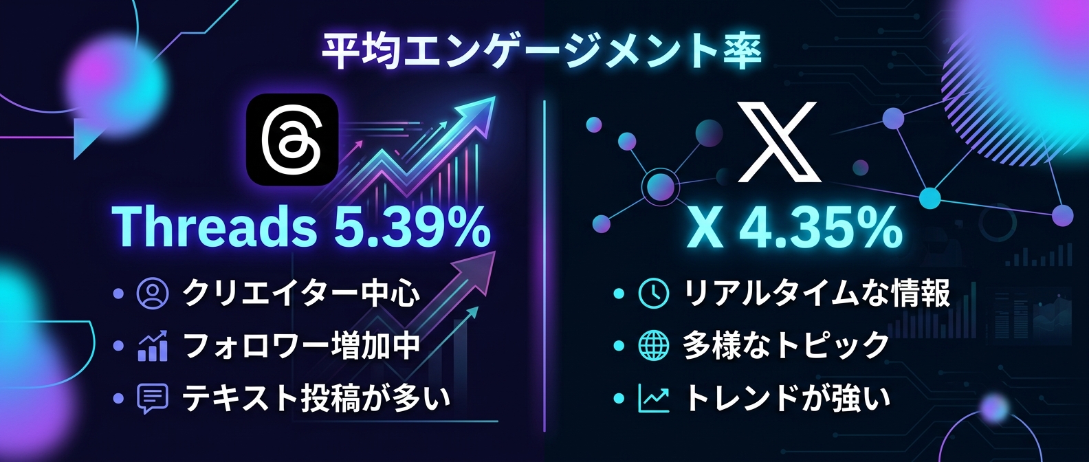 プラットフォーム別平均エンゲージメント率の比較