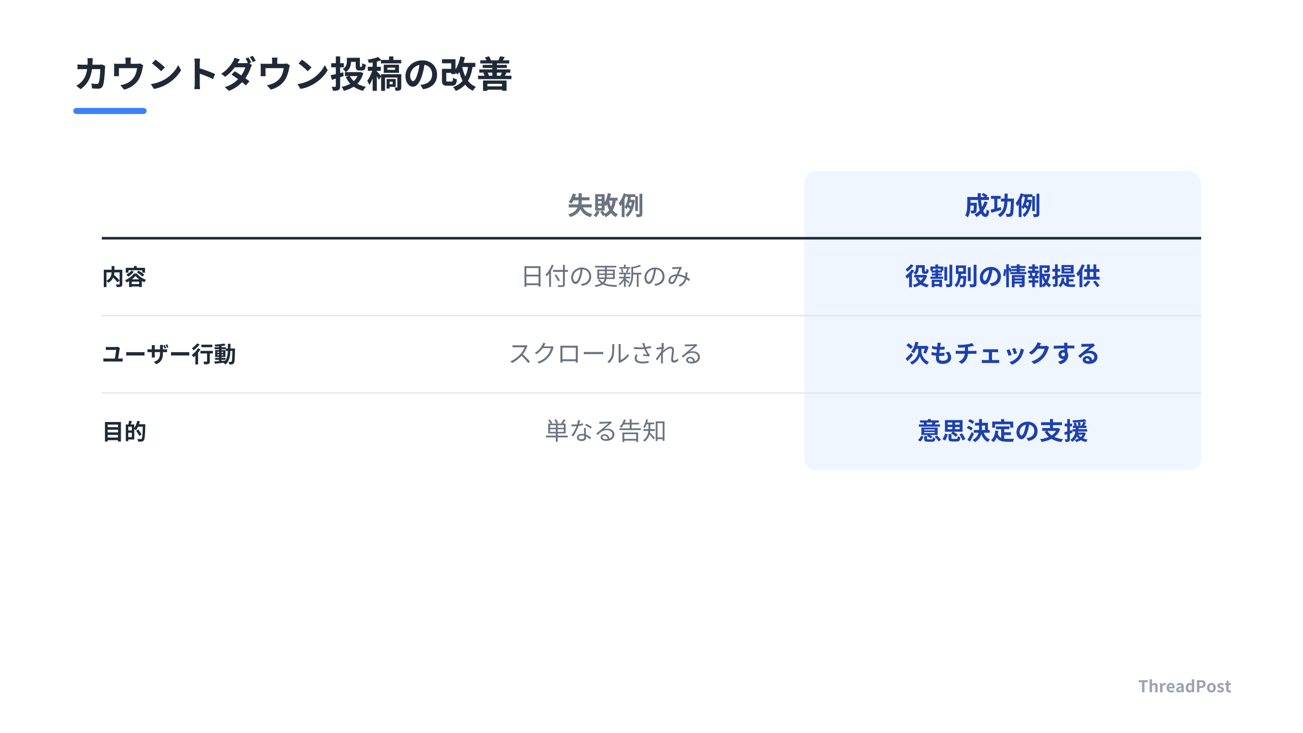 カウントダウン投稿の改善ポイント