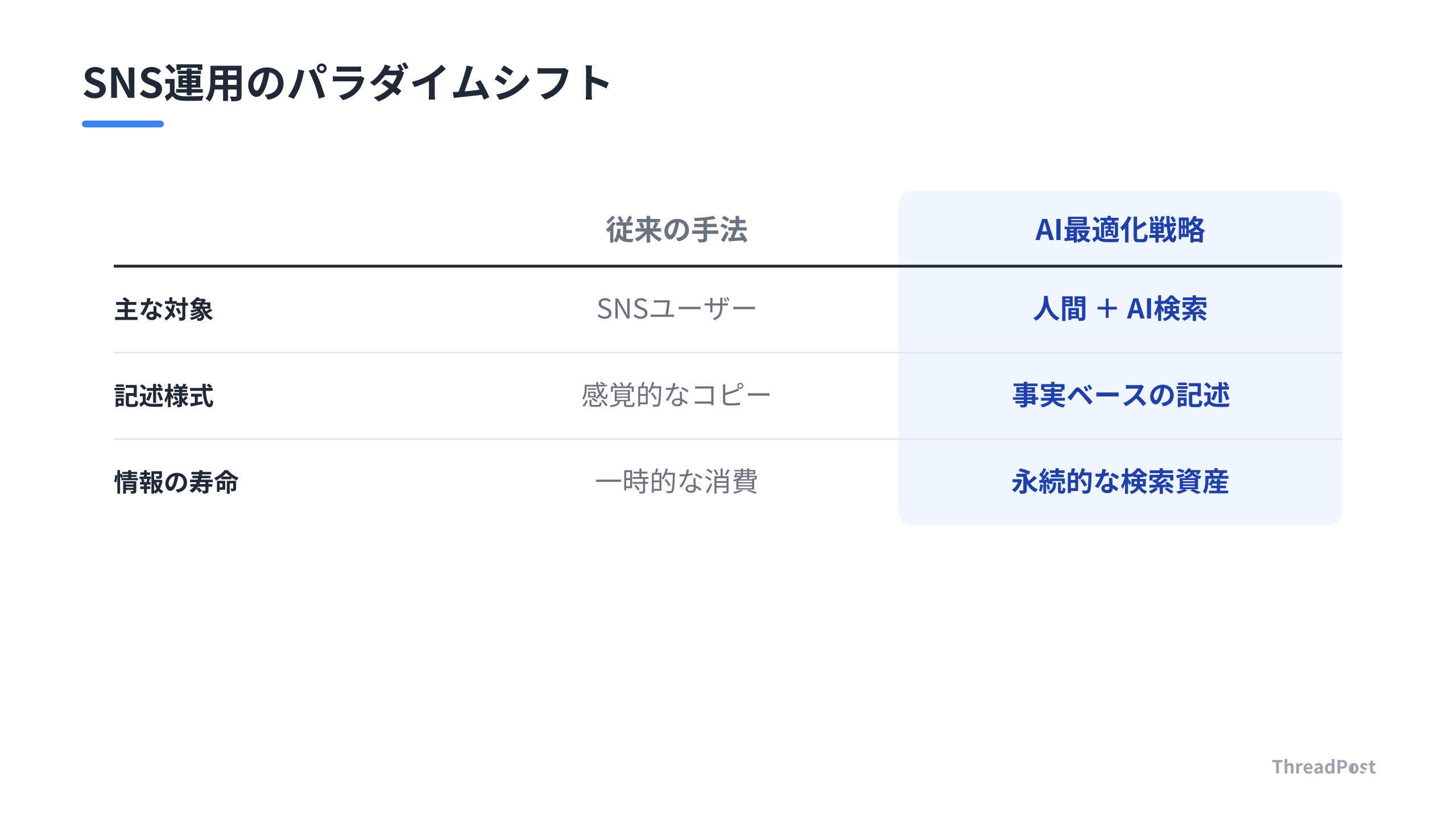 従来のSNS運用とAI時代に求められる運用スタイルの比較