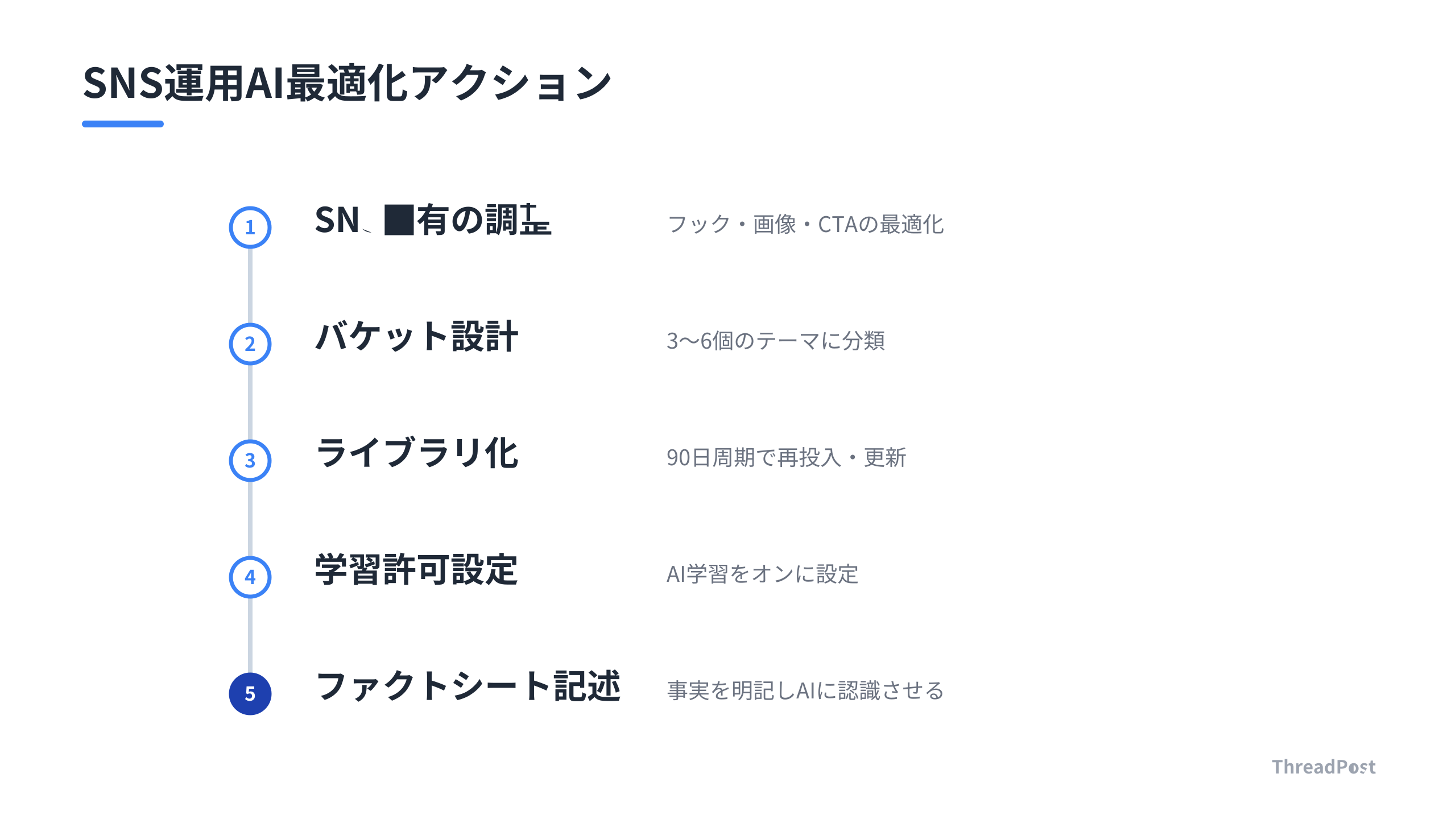 投稿をAI時代の検索資産へと昇華させる5つの実践ステップ