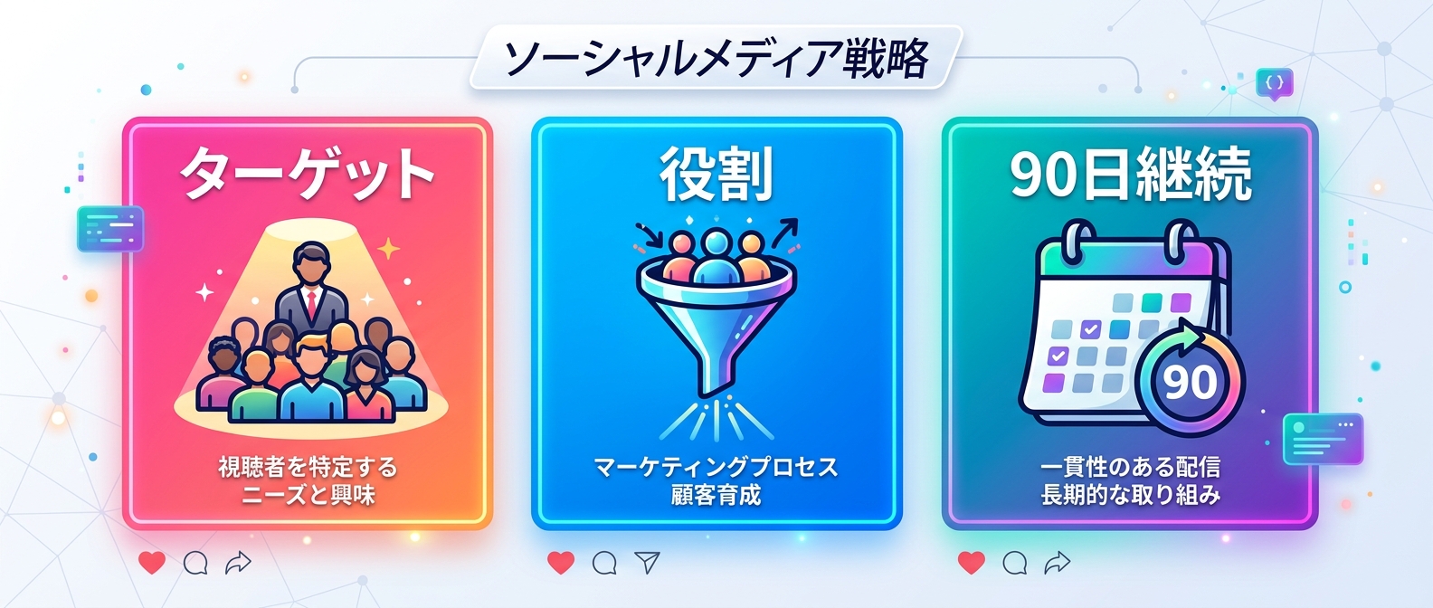 新しいプラットフォームに参入する際の3つの条件