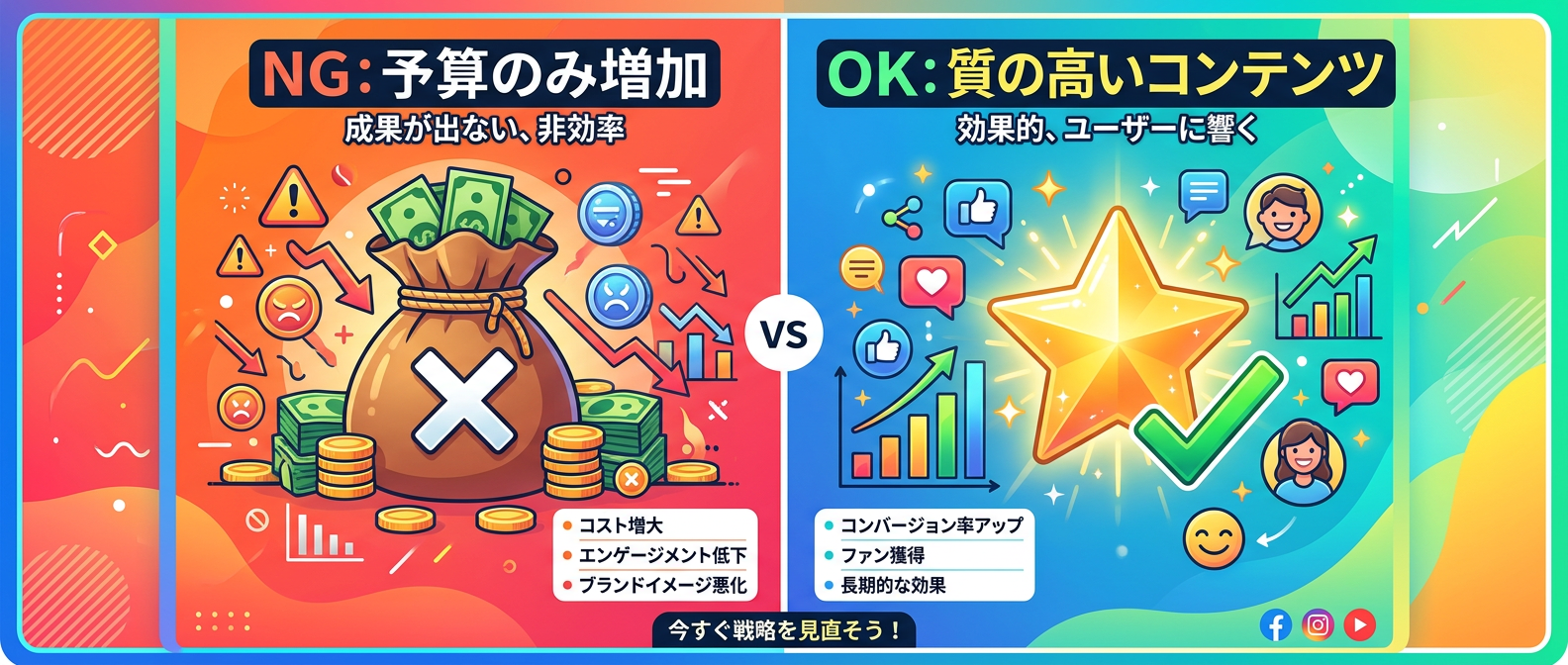 広告効果を最大化する正しいアプローチ