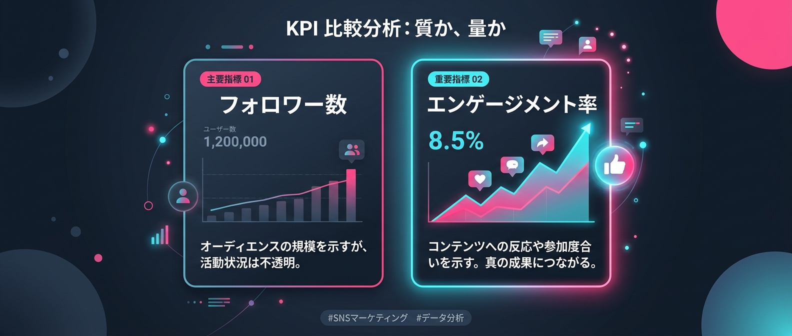 フォロワー数よりもエンゲージメント率を重視