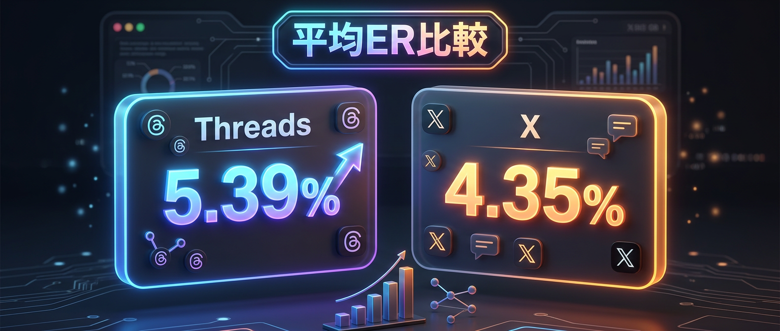 ThreadsとXの平均エンゲージメント率（ER）の比較