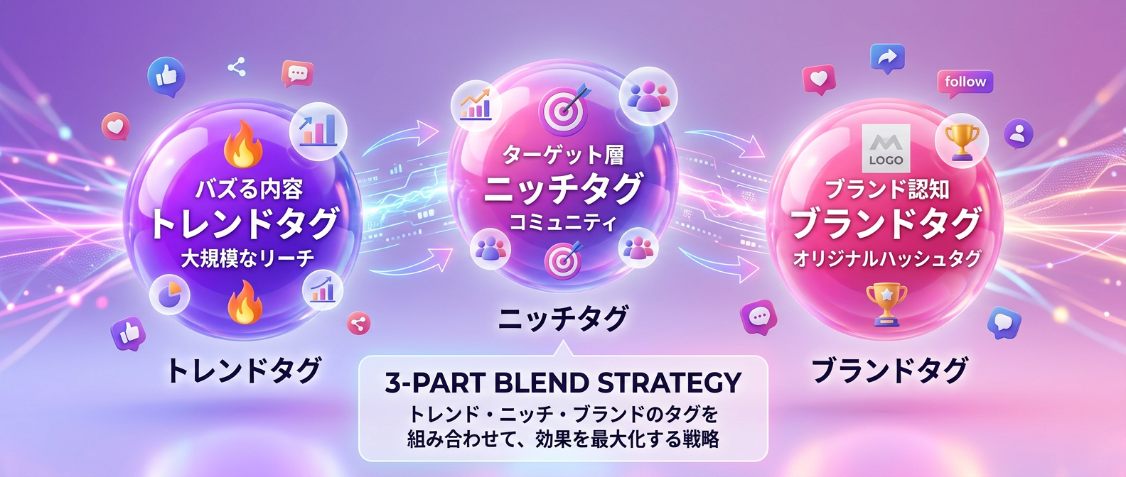 リーチと共感を生むタグのブレンド戦略