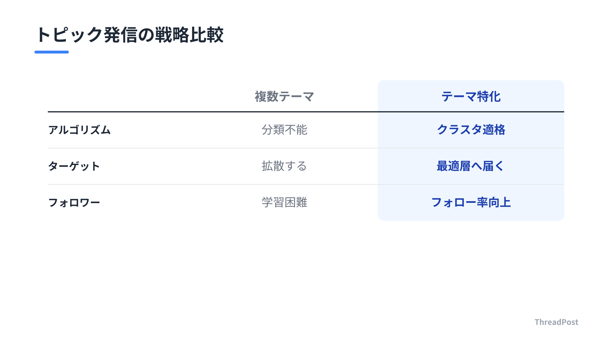 トピック発信の戦略比較