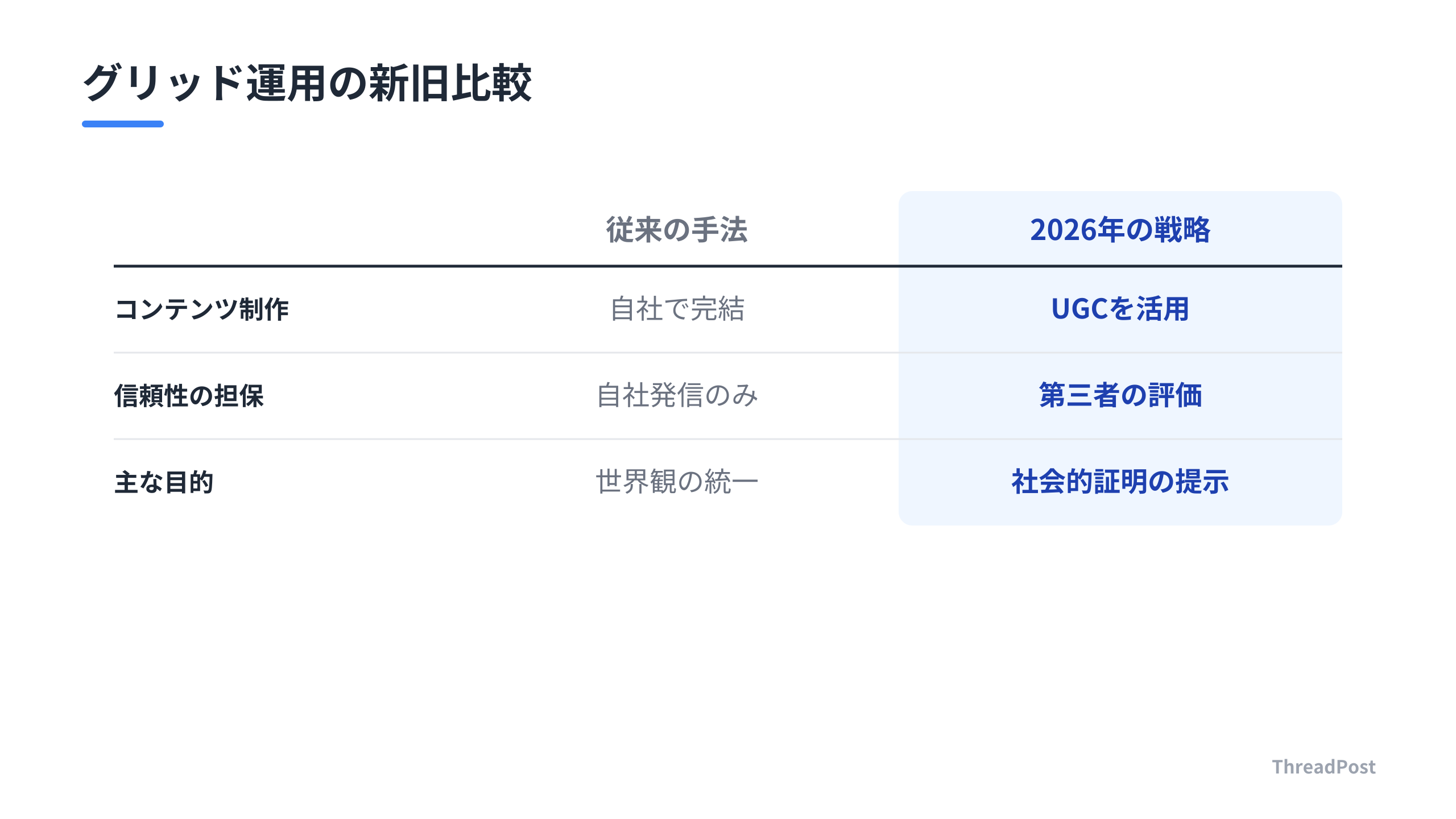 プロフィールグリッドの運用方針の変化。