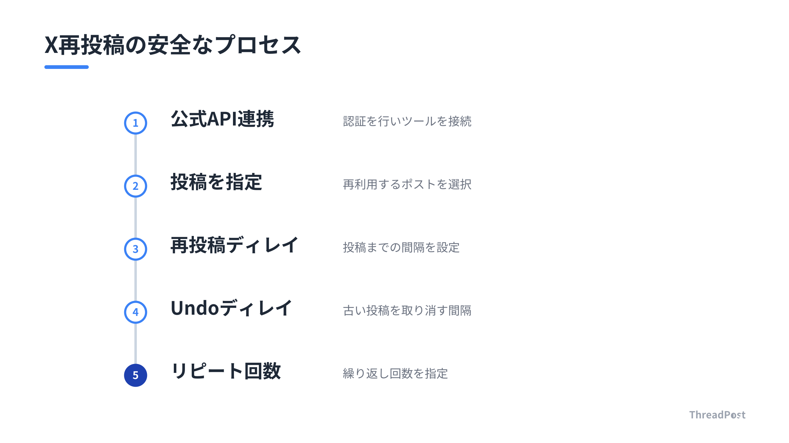 Xで過去投稿を再利用する際の、スパム判定を回避する正しい手順。