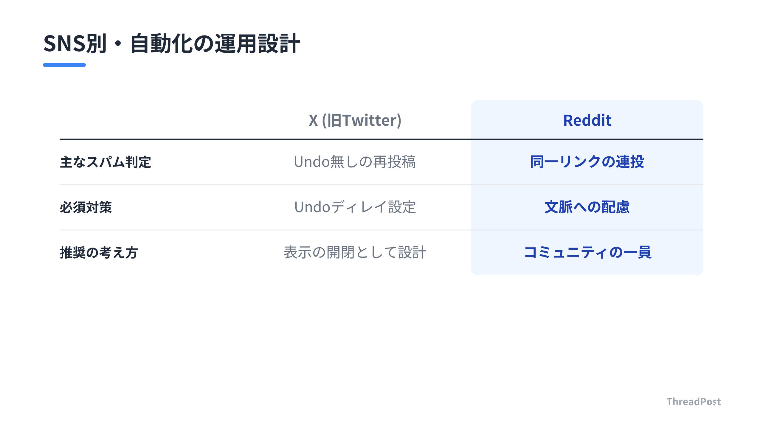 SNSごとのスパム判定基準と、安全な運用のための対策。