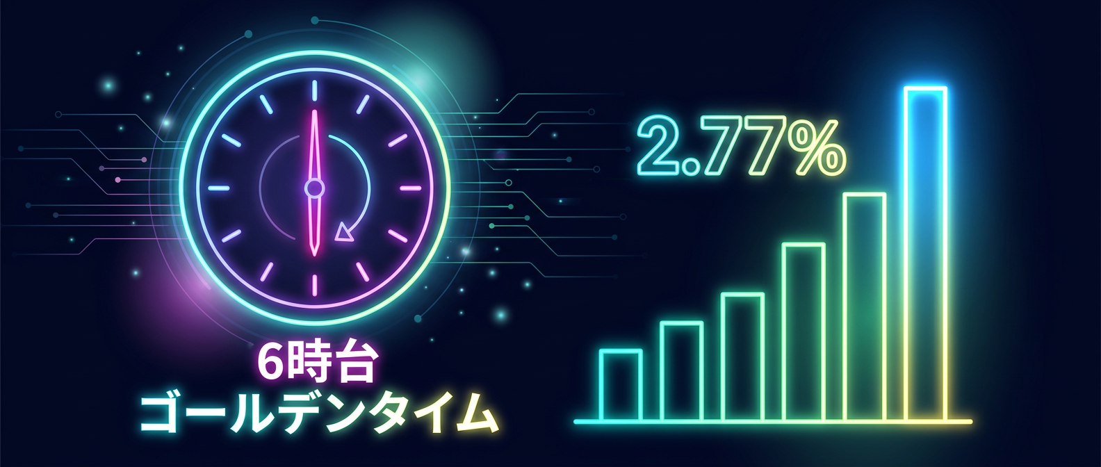 最もエンゲージメントが高まるゴールデンタイムは早朝6時台
