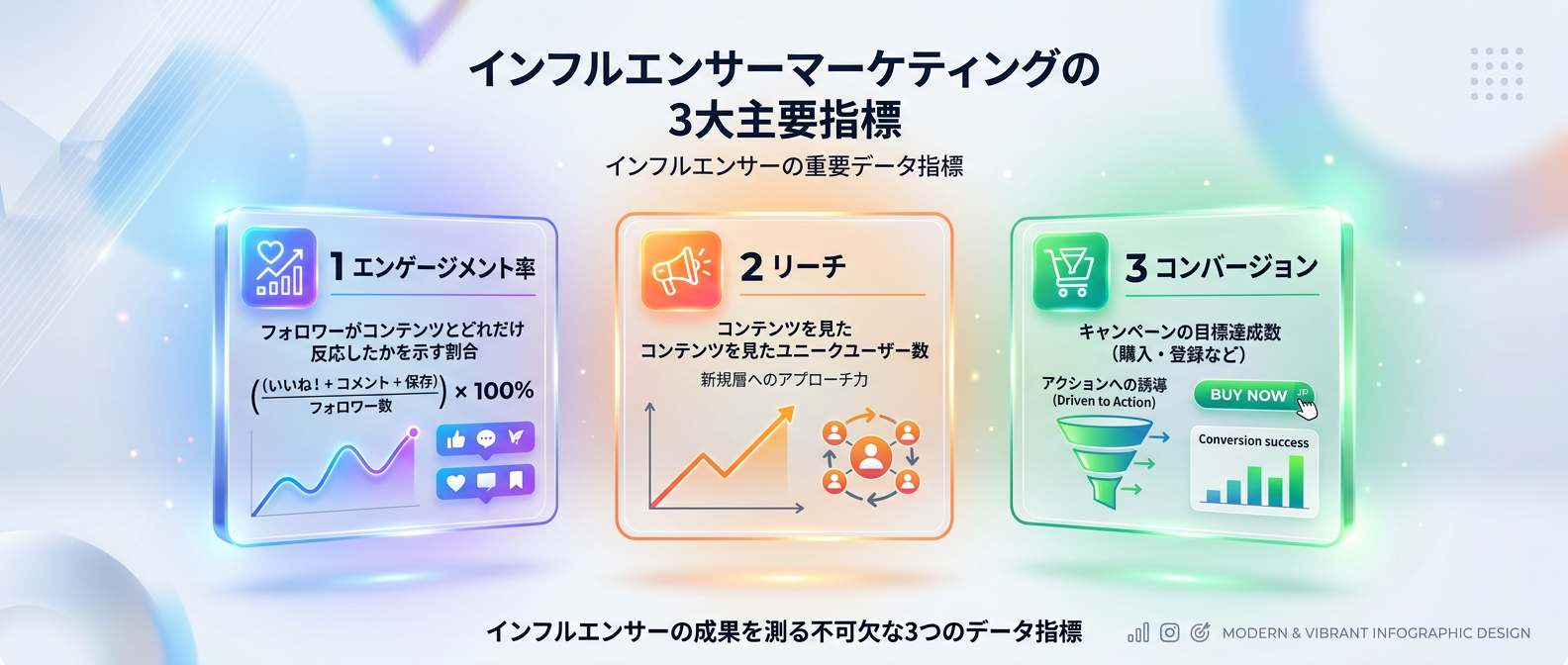 ポートフォリオに組み込むべき3つの重要指標