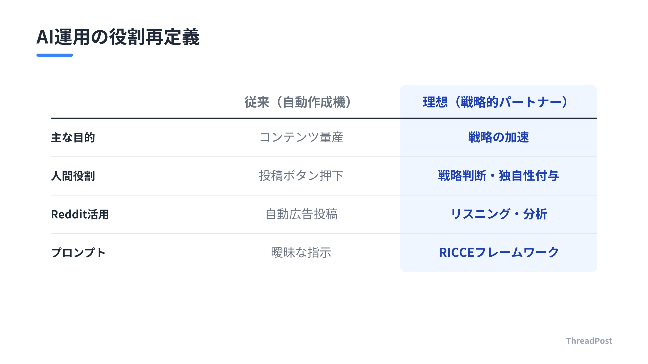 AIを「自動作成機」から「戦略的パートナー」へ変える