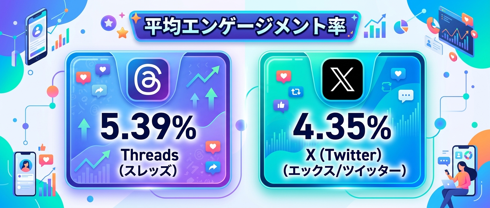 ThreadsとXの平均エンゲージメント率比較