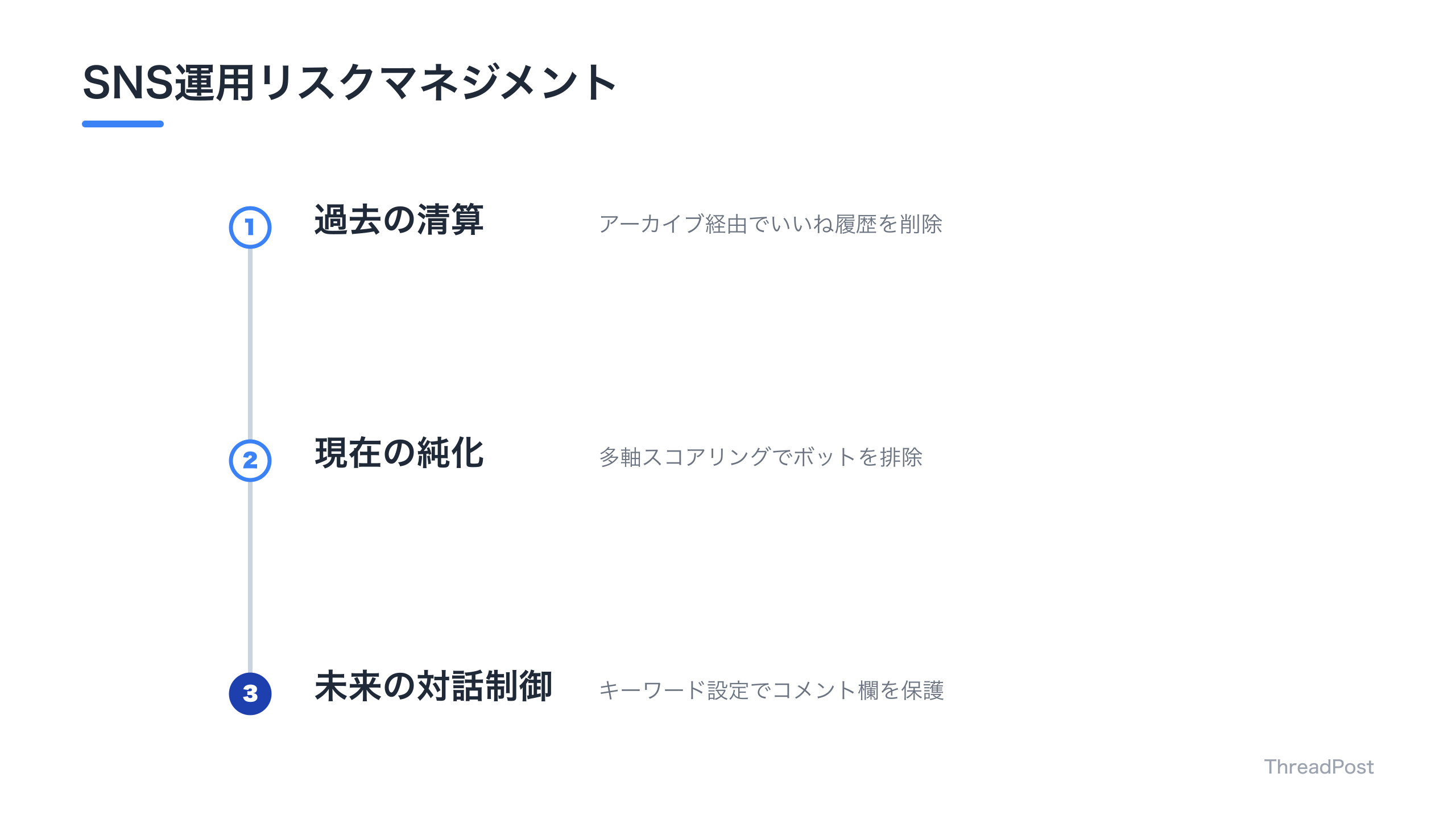 ブランドの健全性を維持するための3つの時間軸対策