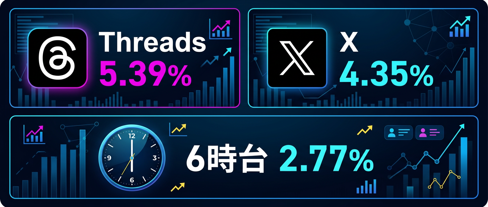 プラットフォーム別の平均エンゲージメント率と最適な投稿時間