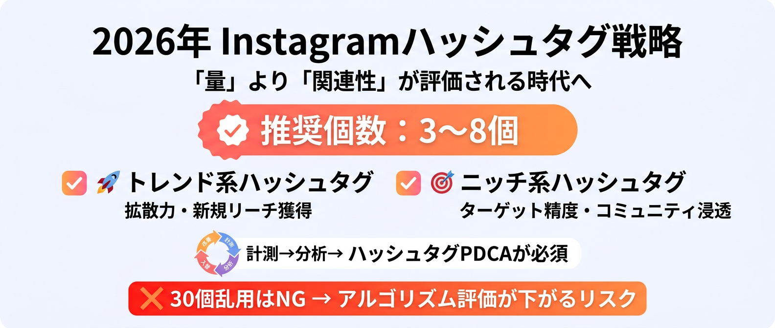 2026年版ハッシュタグ戦略チェックリスト。3〜8個の厳選とPDCAが正解。
