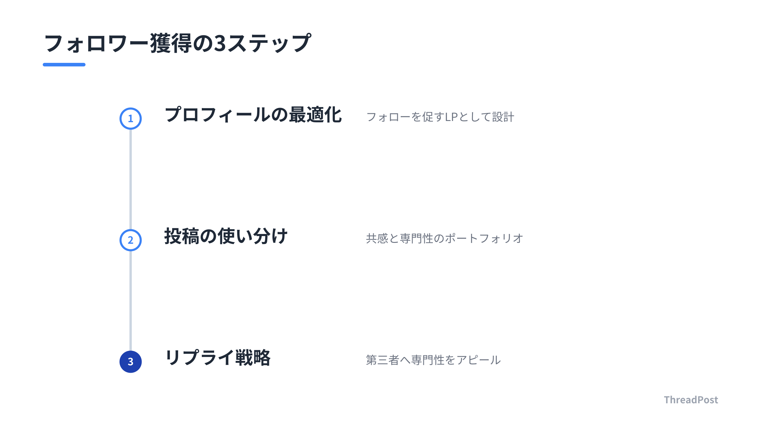 フォロワー0から1,000人を目指すための3つの基本戦略。