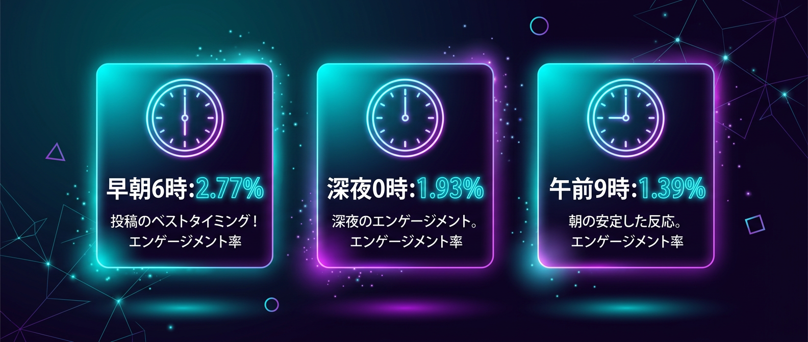 エンゲージメントが高まる最適な投稿時間帯