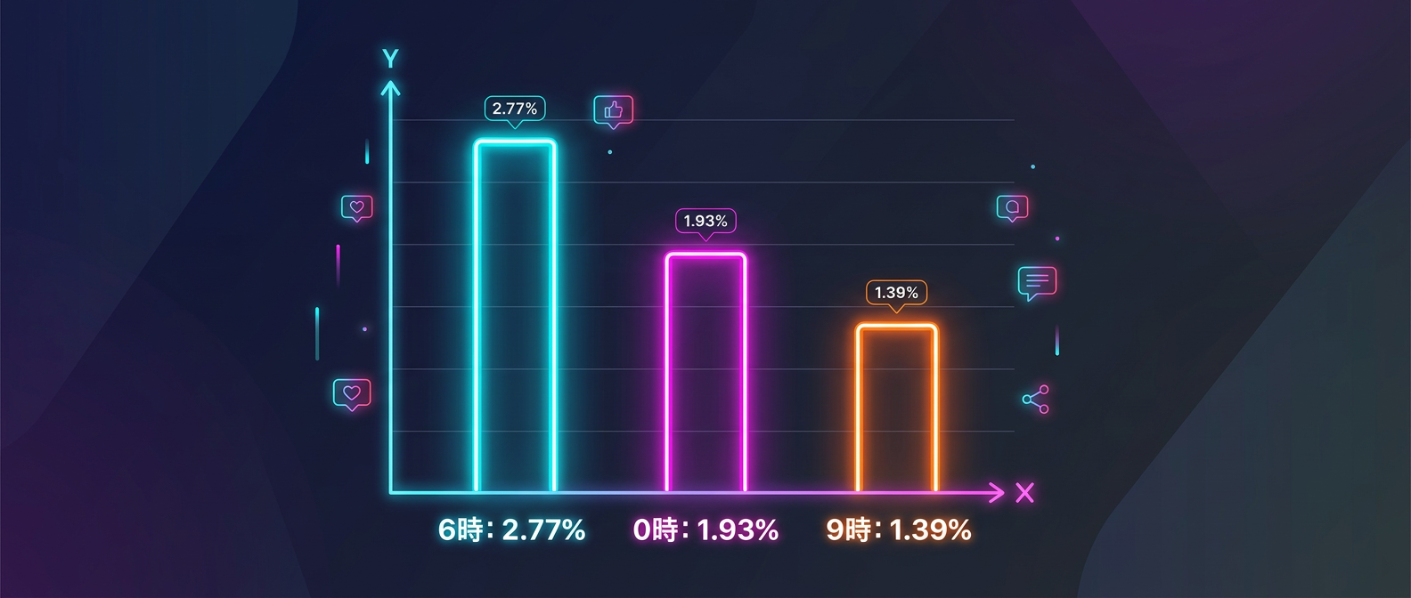 初速を最大化する最適な投稿時間帯（ThreadPost調べ）