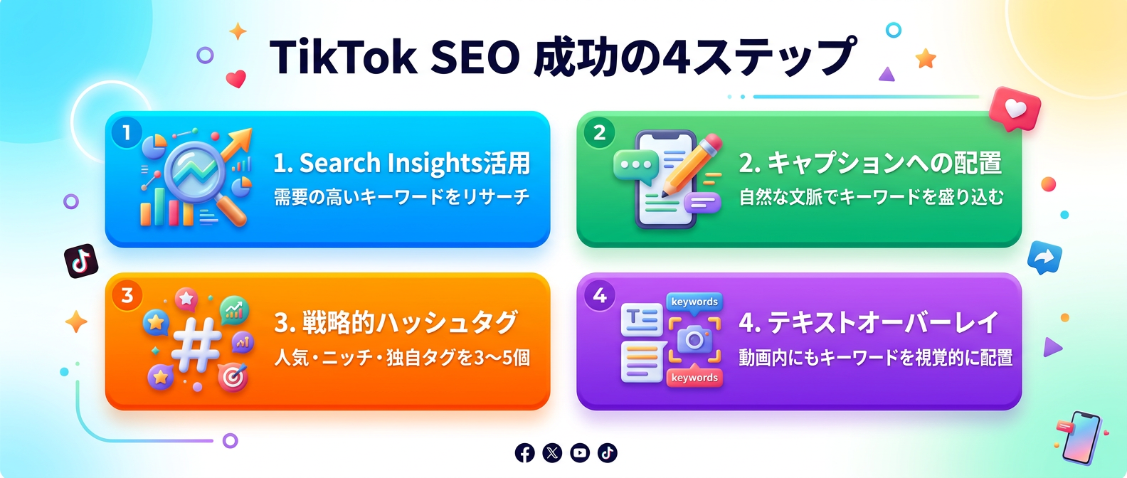 TikTok SEOを成功させる4つのステップ