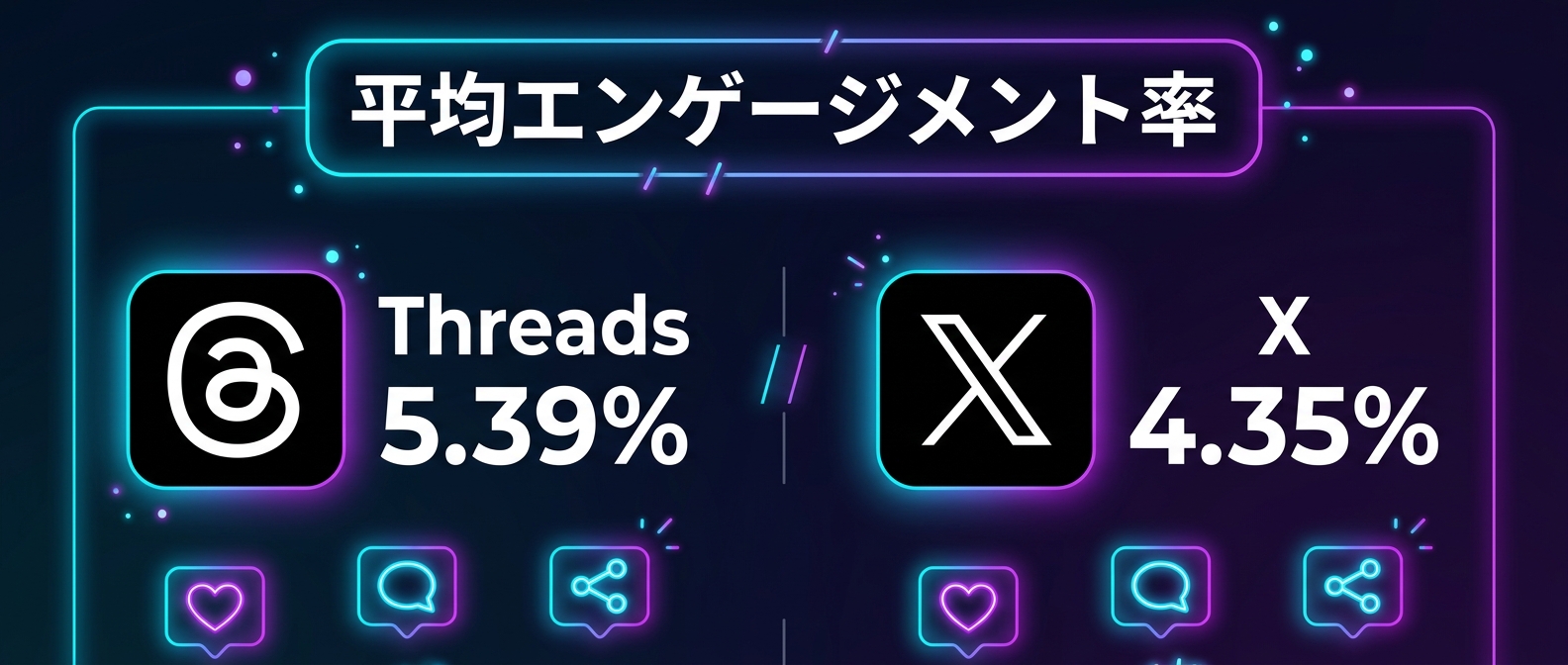 XとThreadsの平均エンゲージメント率比較