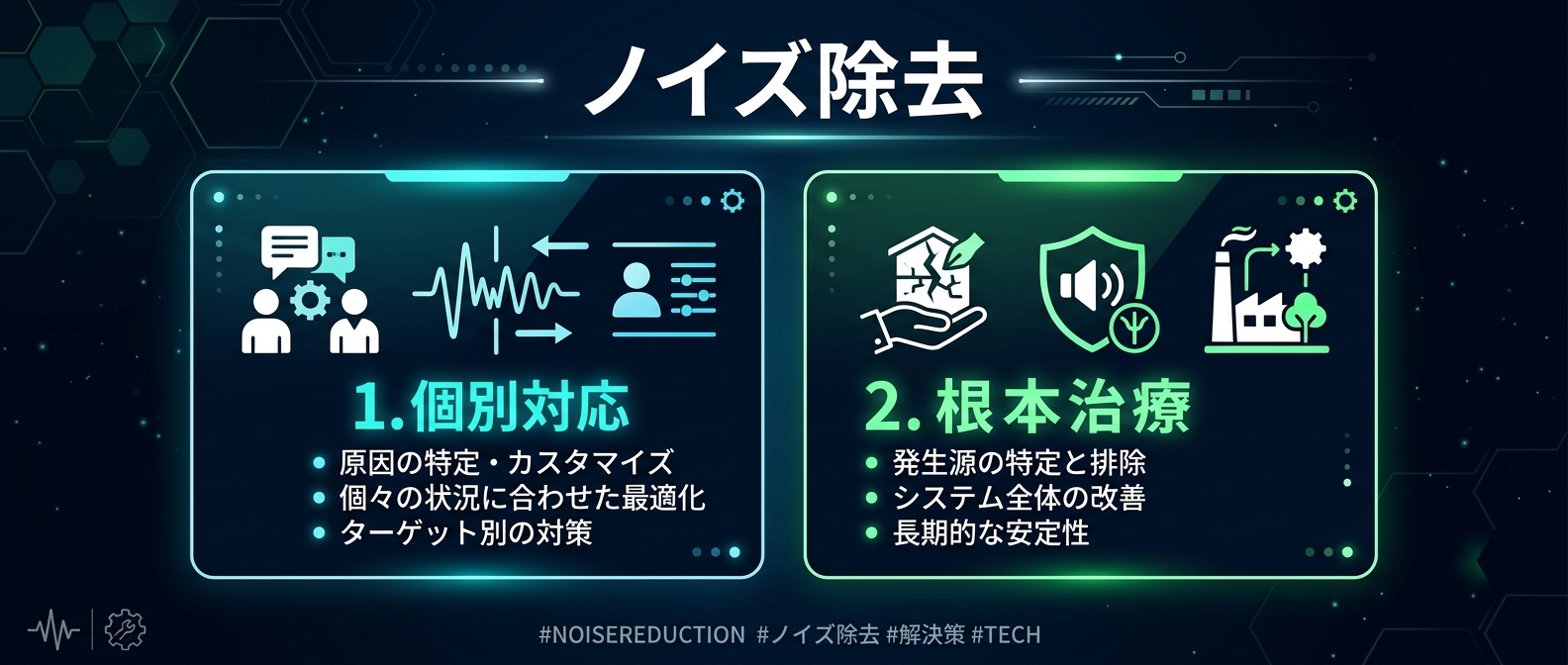 ノイズを除去する2層アプローチ